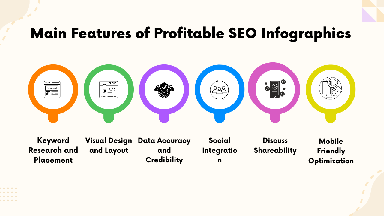 Google's Impact on Video Search
