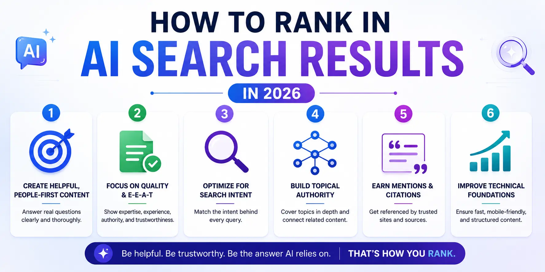 how-to-rank-in-ai-search-results-2026