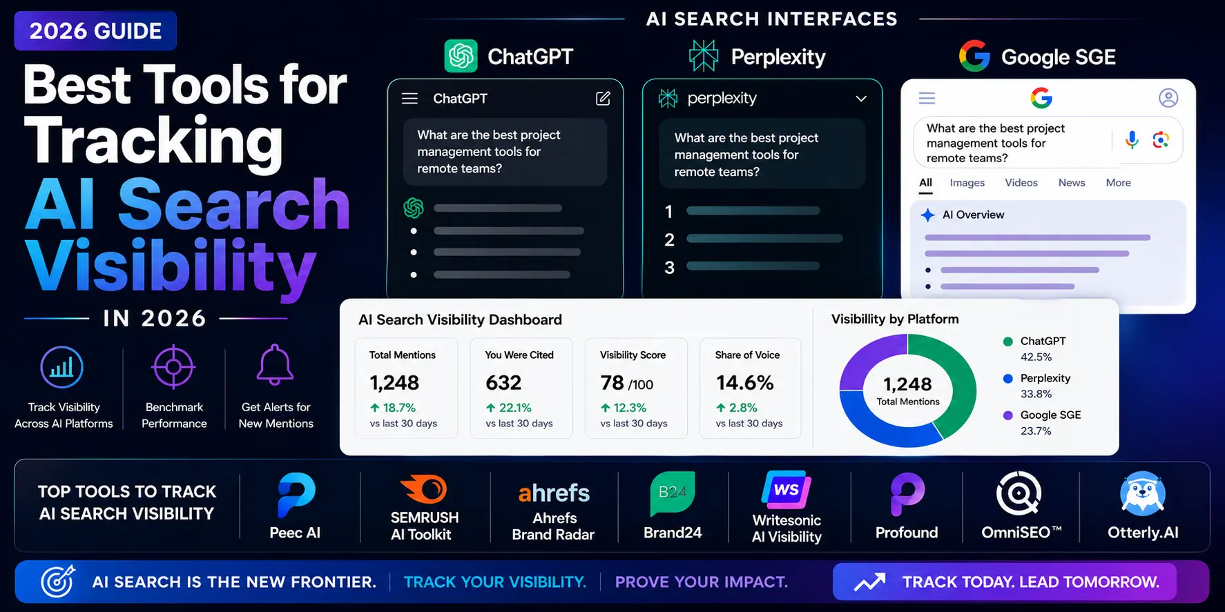Best tools for tracking AI search visibility in 2026