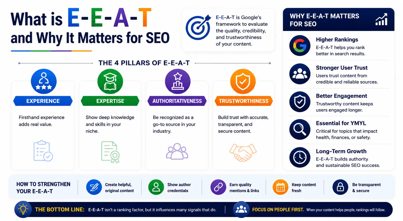 What is E-E-A-T and Why It Matters for SEO