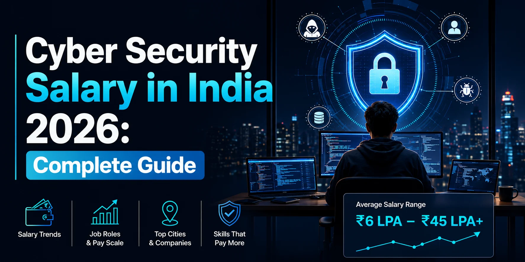 Cyber Security Salary in India 2026