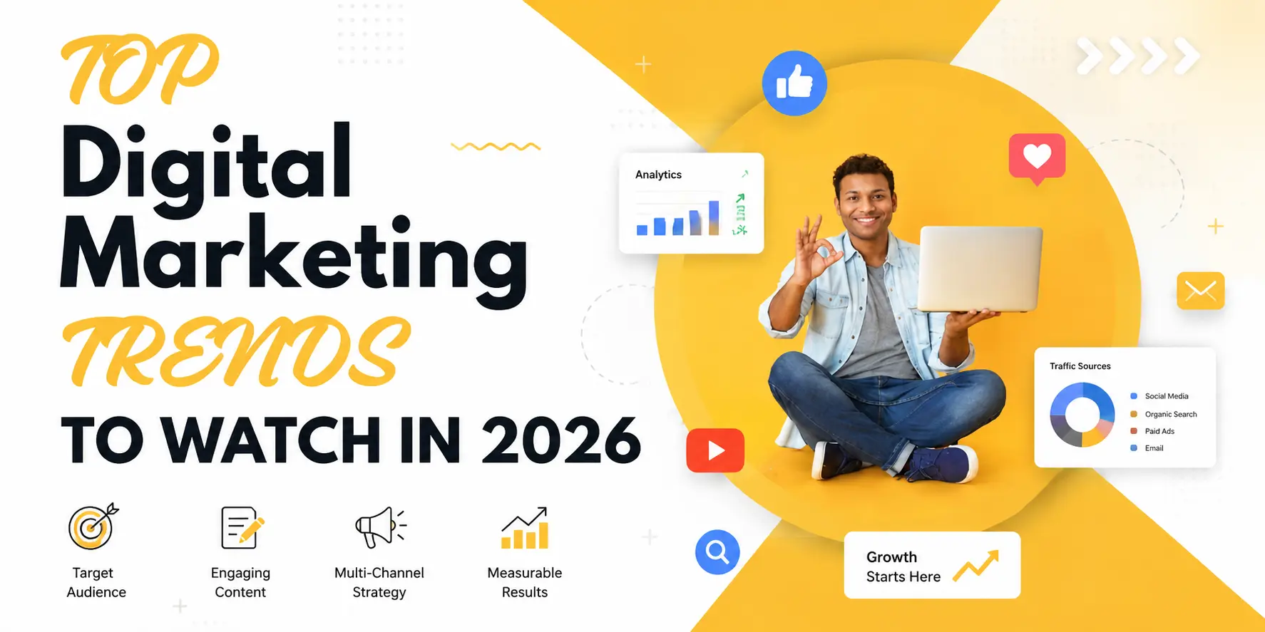 top digital marketing trends