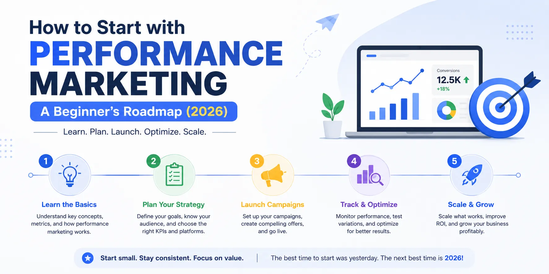 performance marketing for beginners
