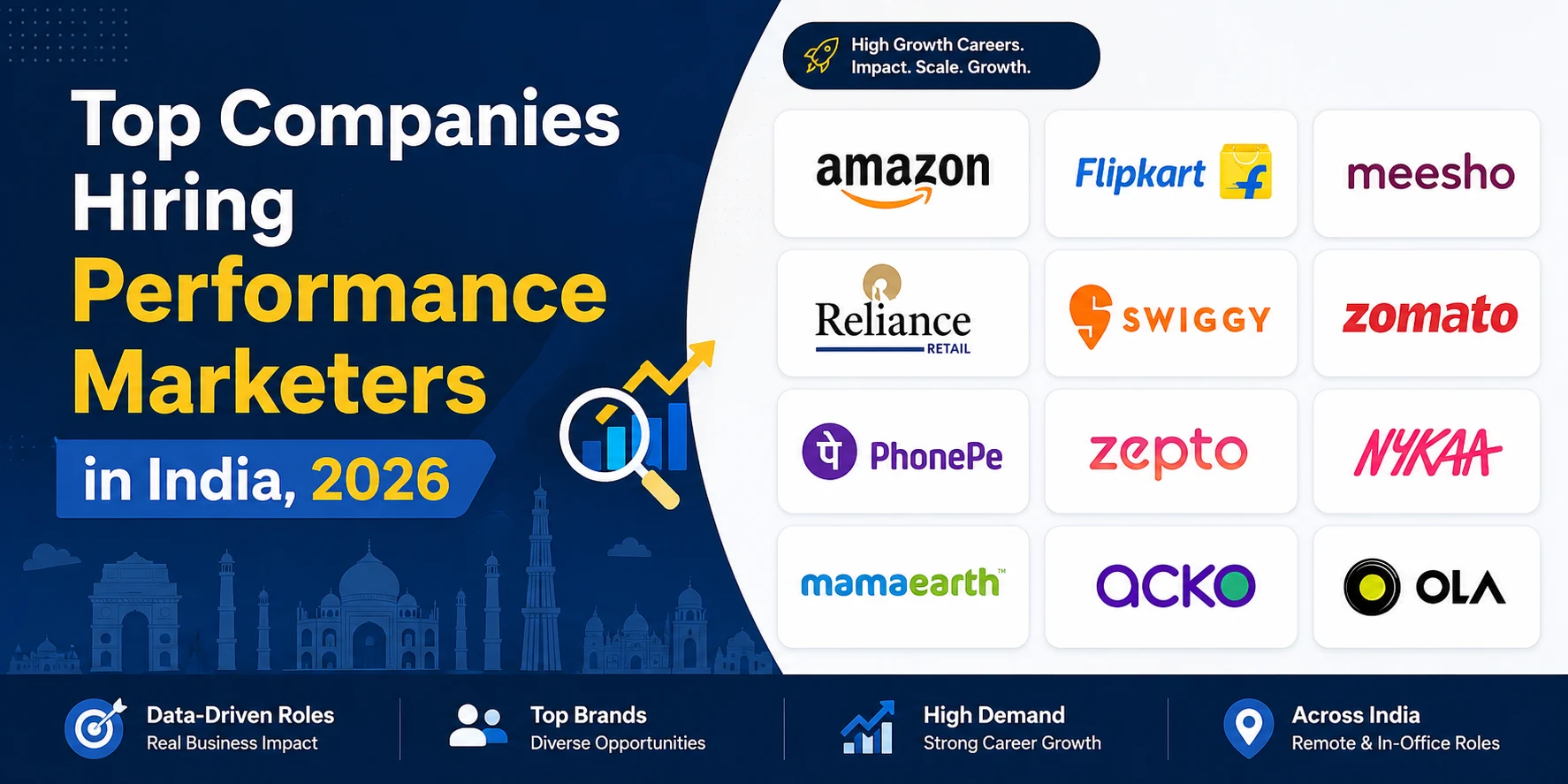 Performance Marketing Jobs in India