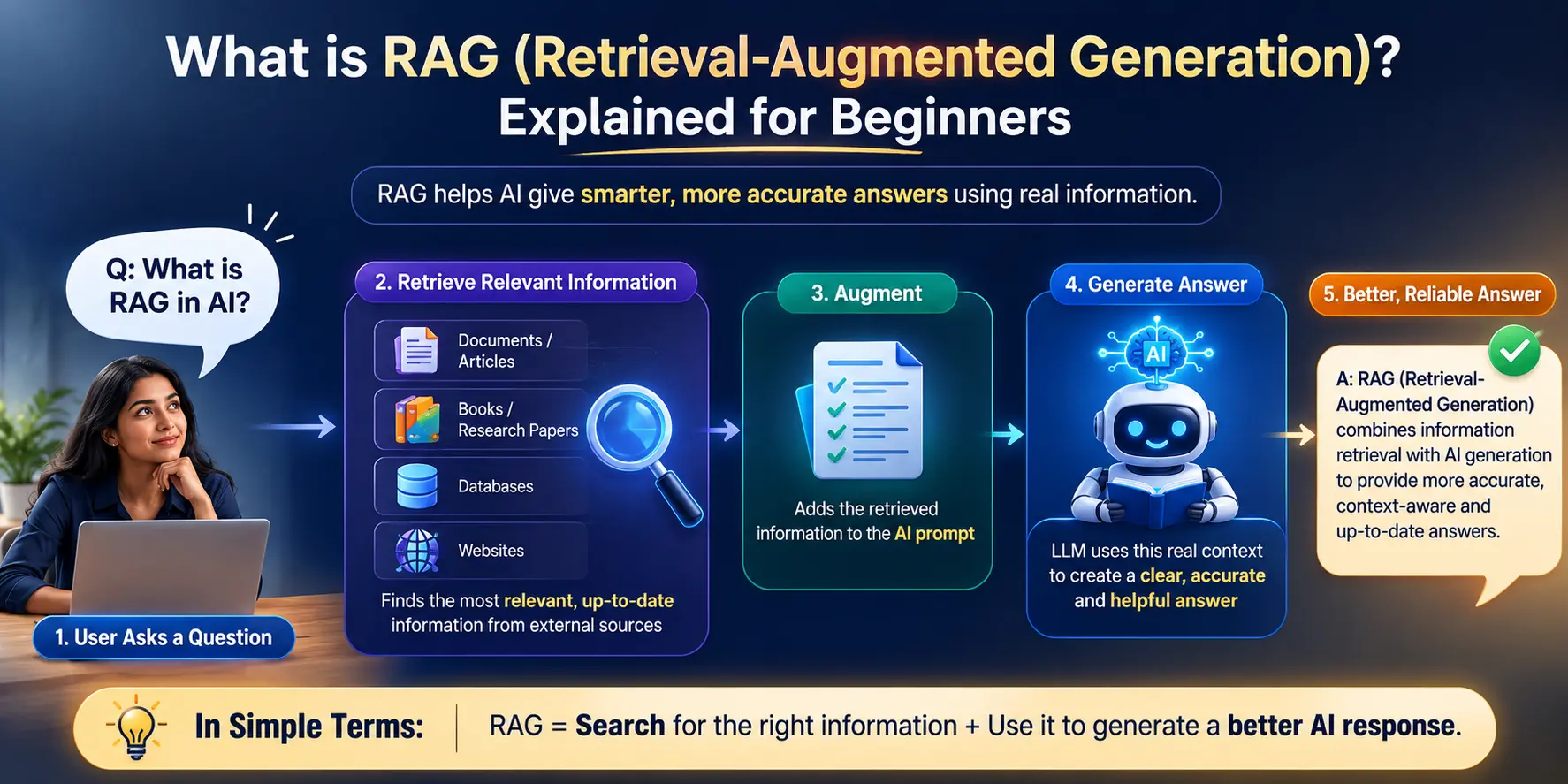 What is RAG in AI