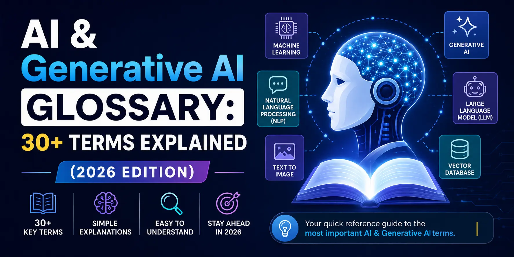 ai glossary 2026 explained 