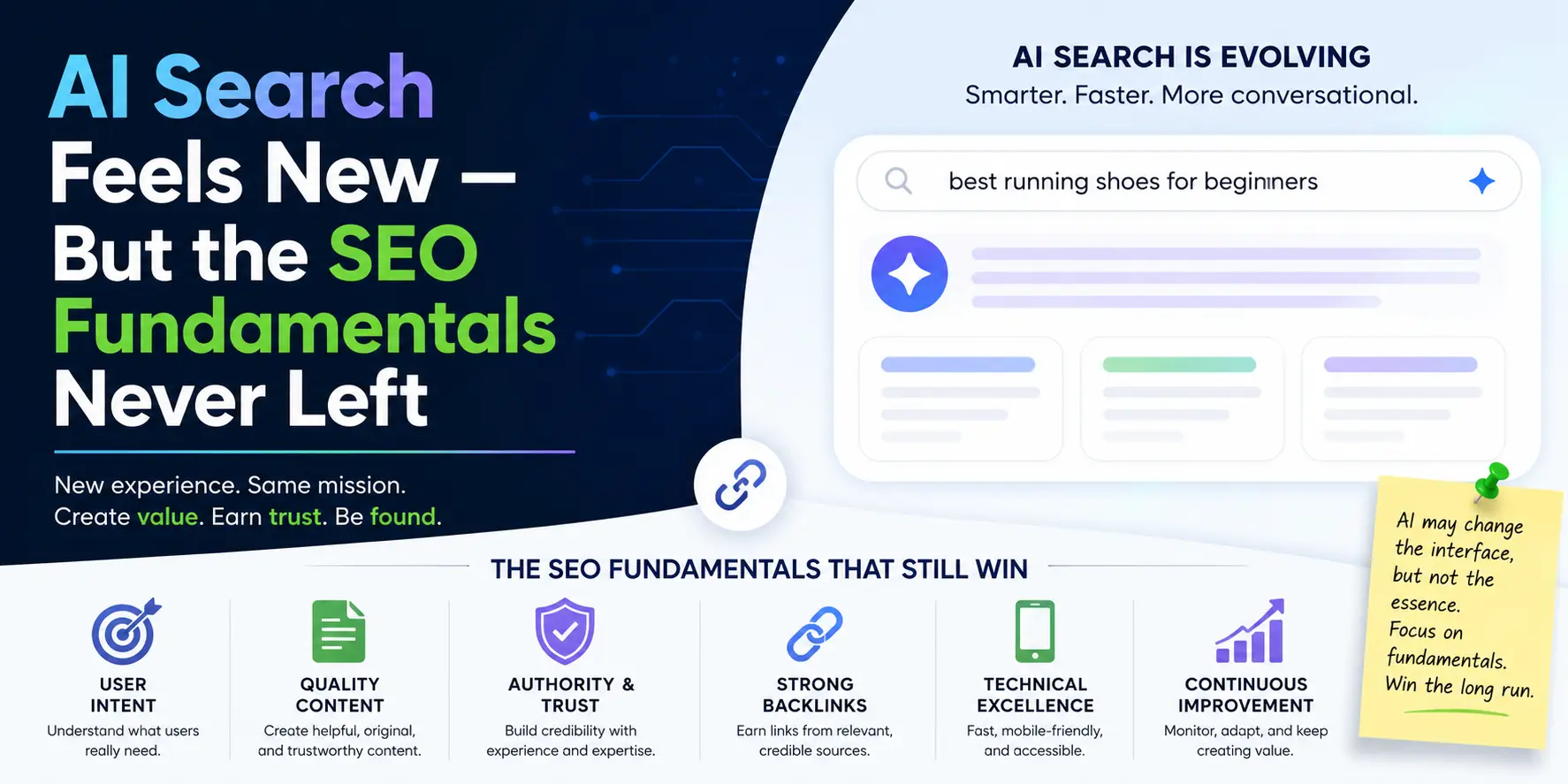 AI search fundamentals