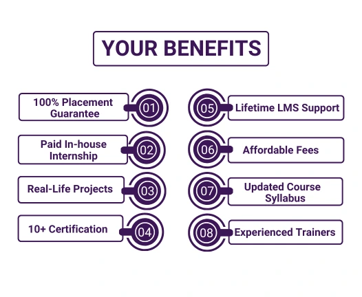 Your Benefits Graphic